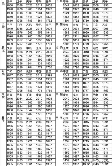 49年次屬|十二生肖年份對照表 (西元、民國)